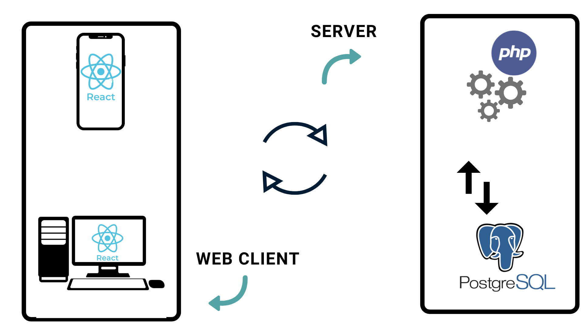 GitHub - paduanton/sales-management-api: Back-end implementation of a ...