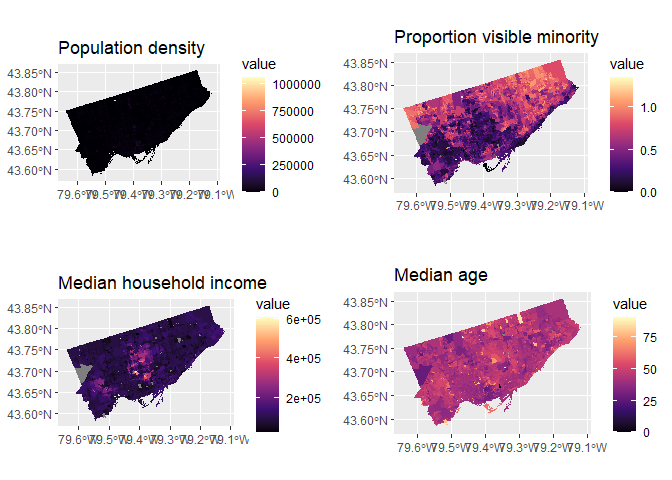 Chloropleth maps showing socioeconomic variables at the dissemination area level