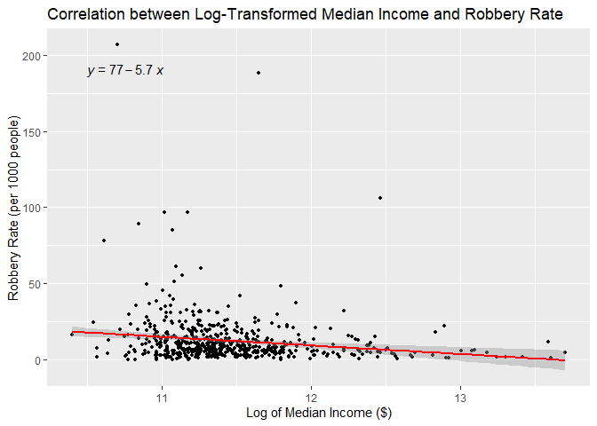 Correlation Analysis of Median Income and Robbery Rate in Toronto