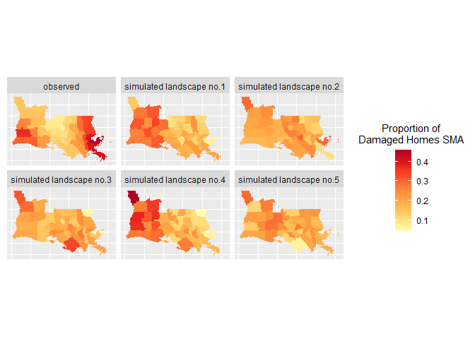 Empirical distribution of the proportion of damaged homes alongside five simulated landscapes