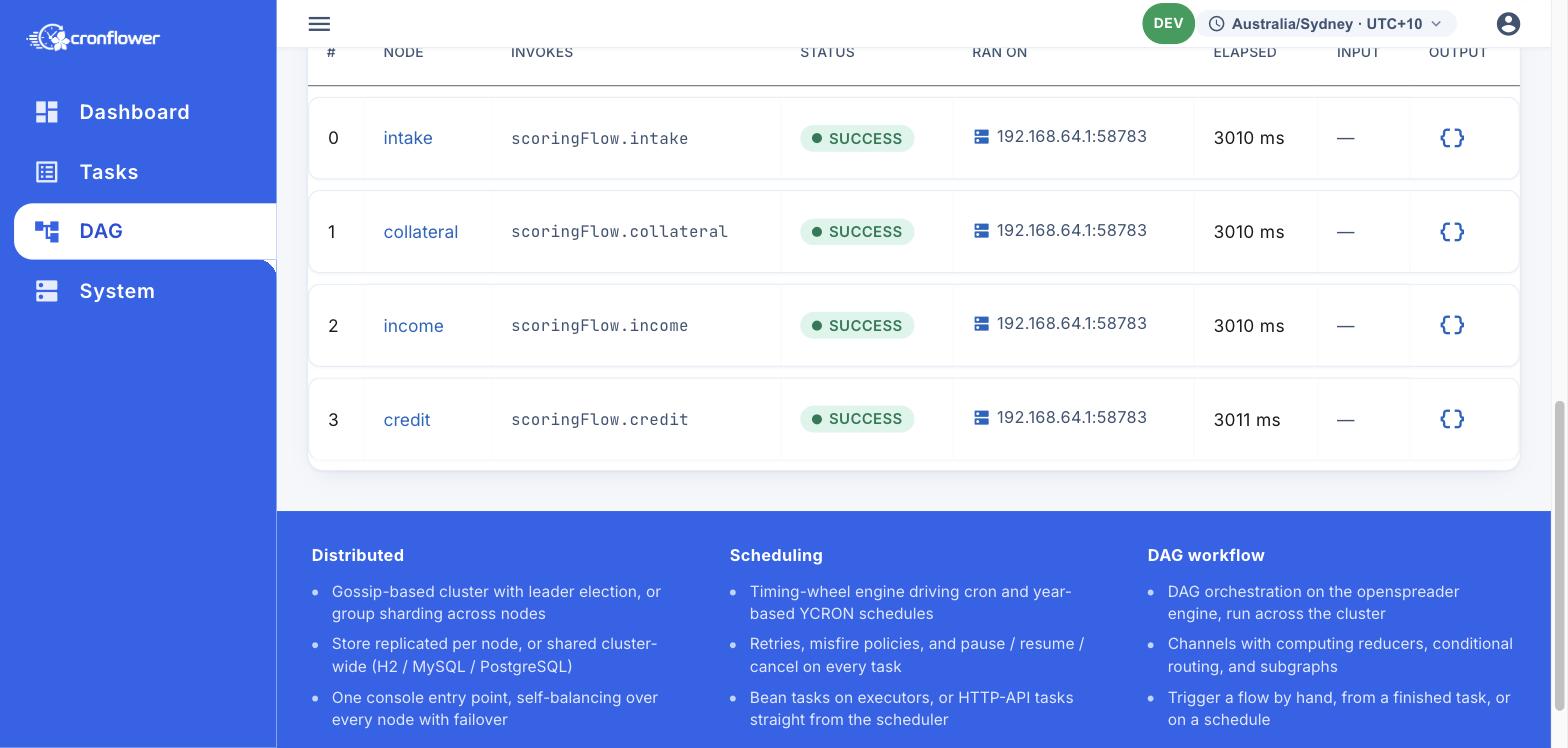 Per-node results, including which executor ran each node