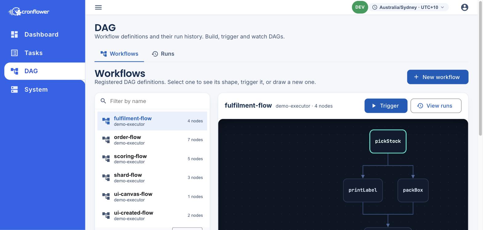 Registered workflows and the selected graph's shape