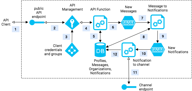 architecture diagram