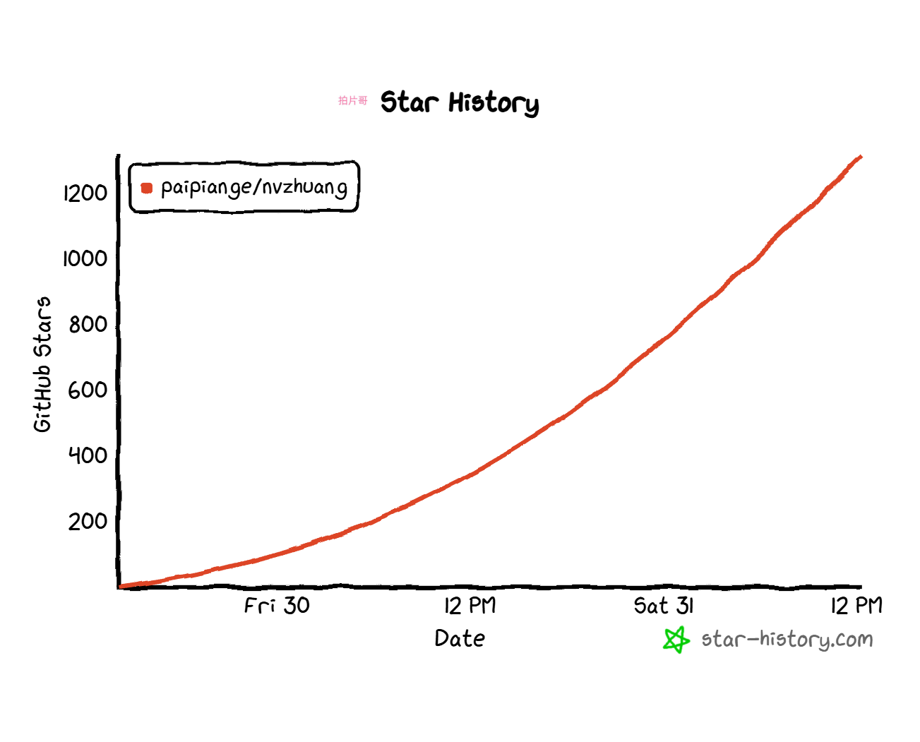 Star History Chart
