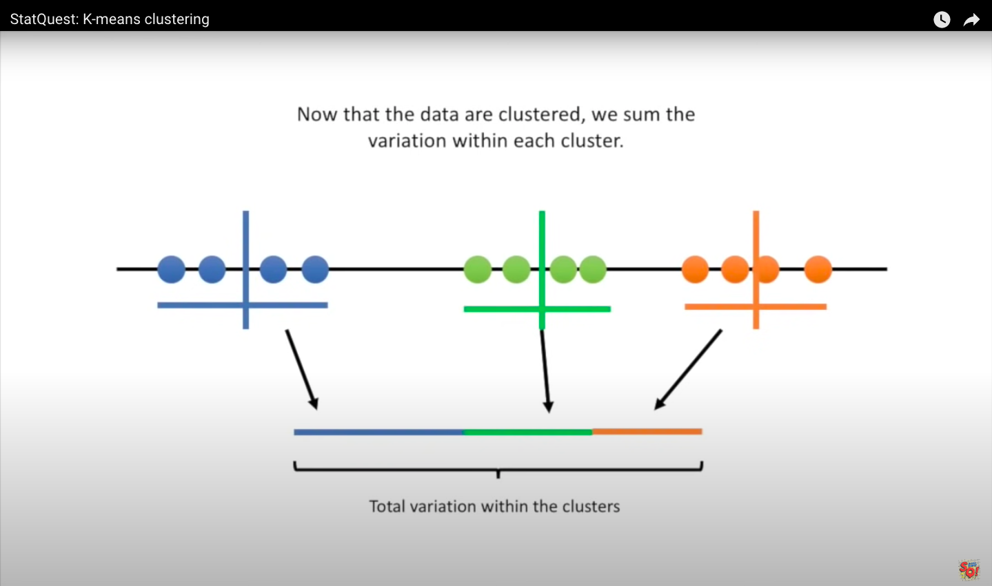 K-means clustering in 1 dimension: image from statquest