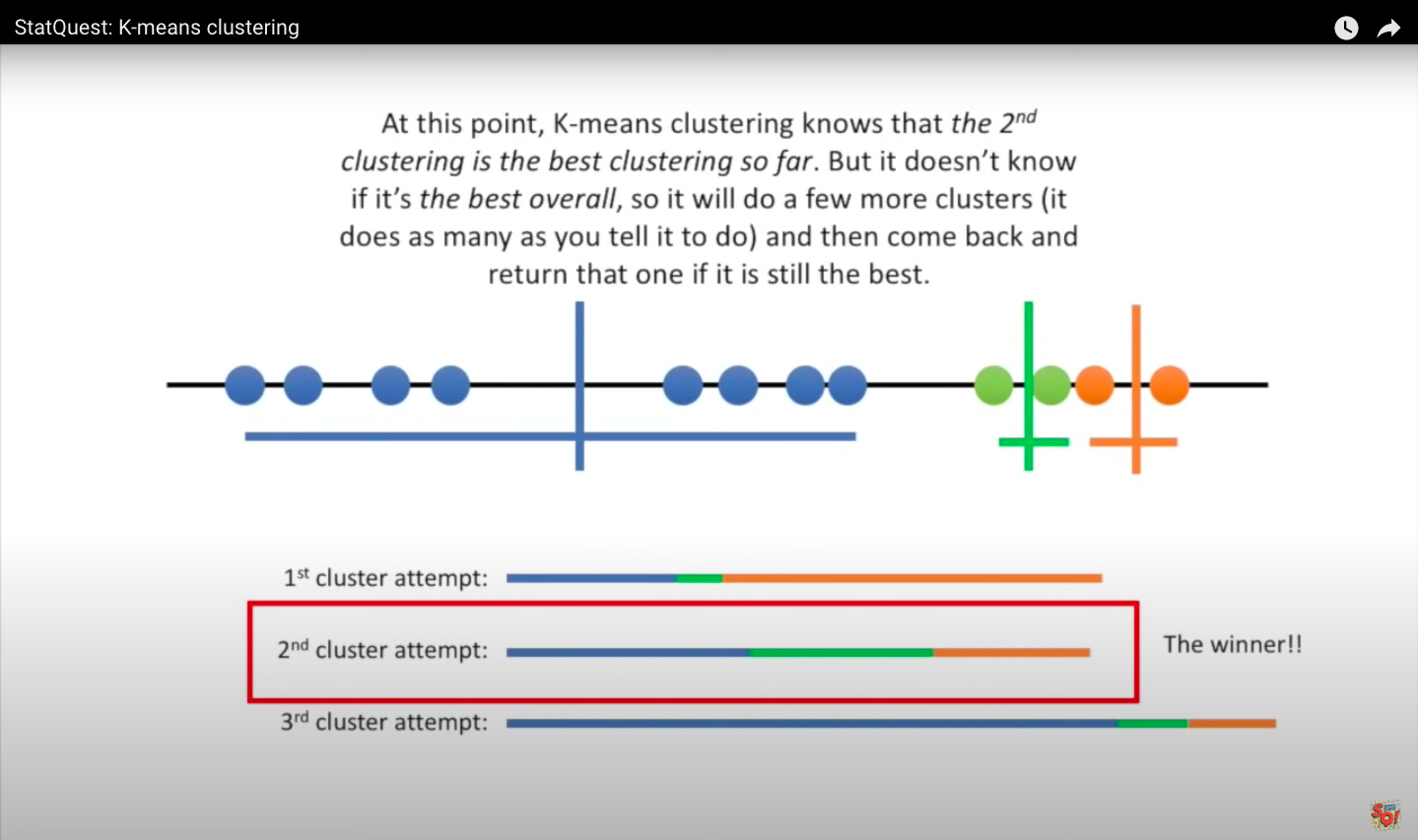 K-means clustering in 1 dimension: image from statquest