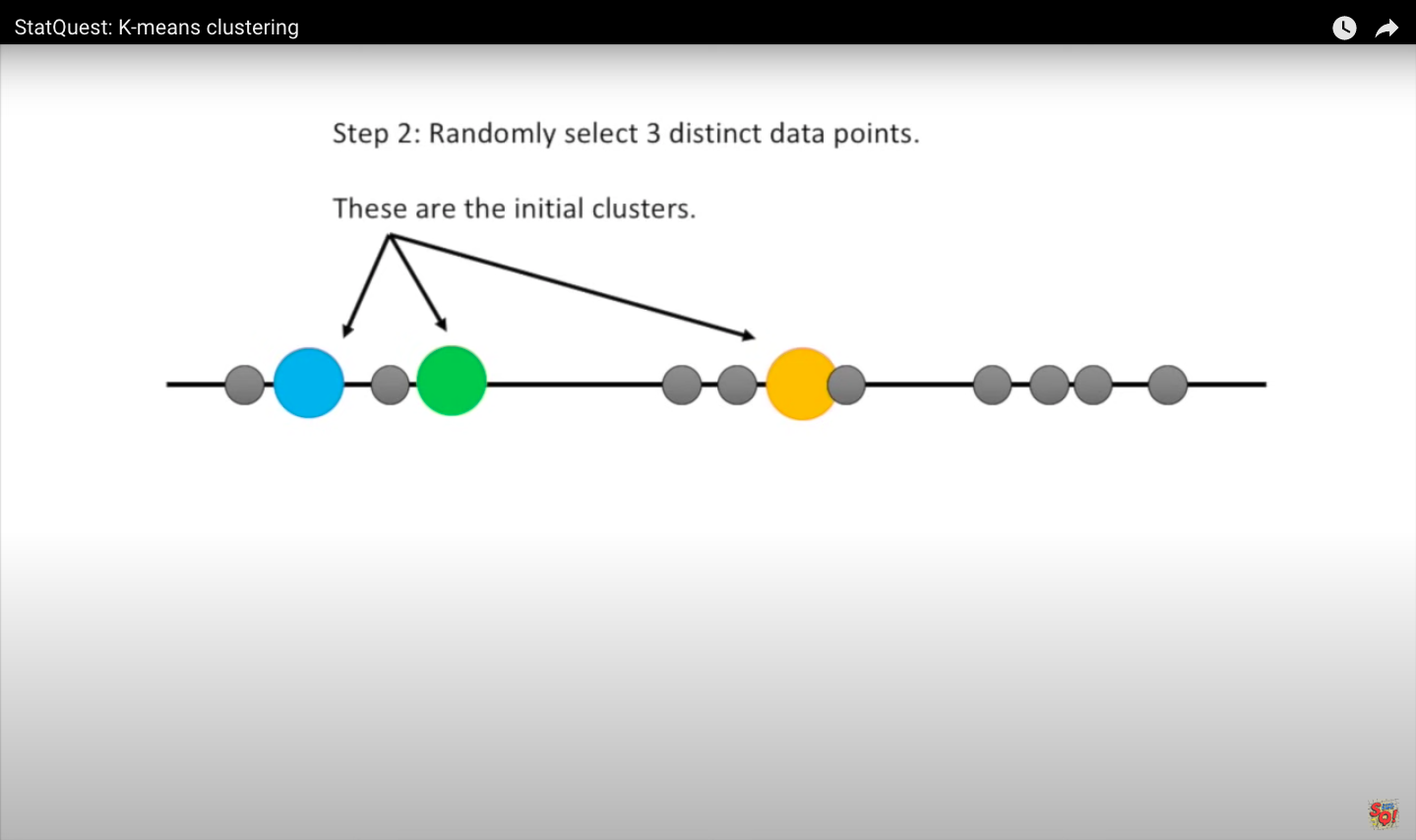 K-means clustering in 1 dimension: image from statquest