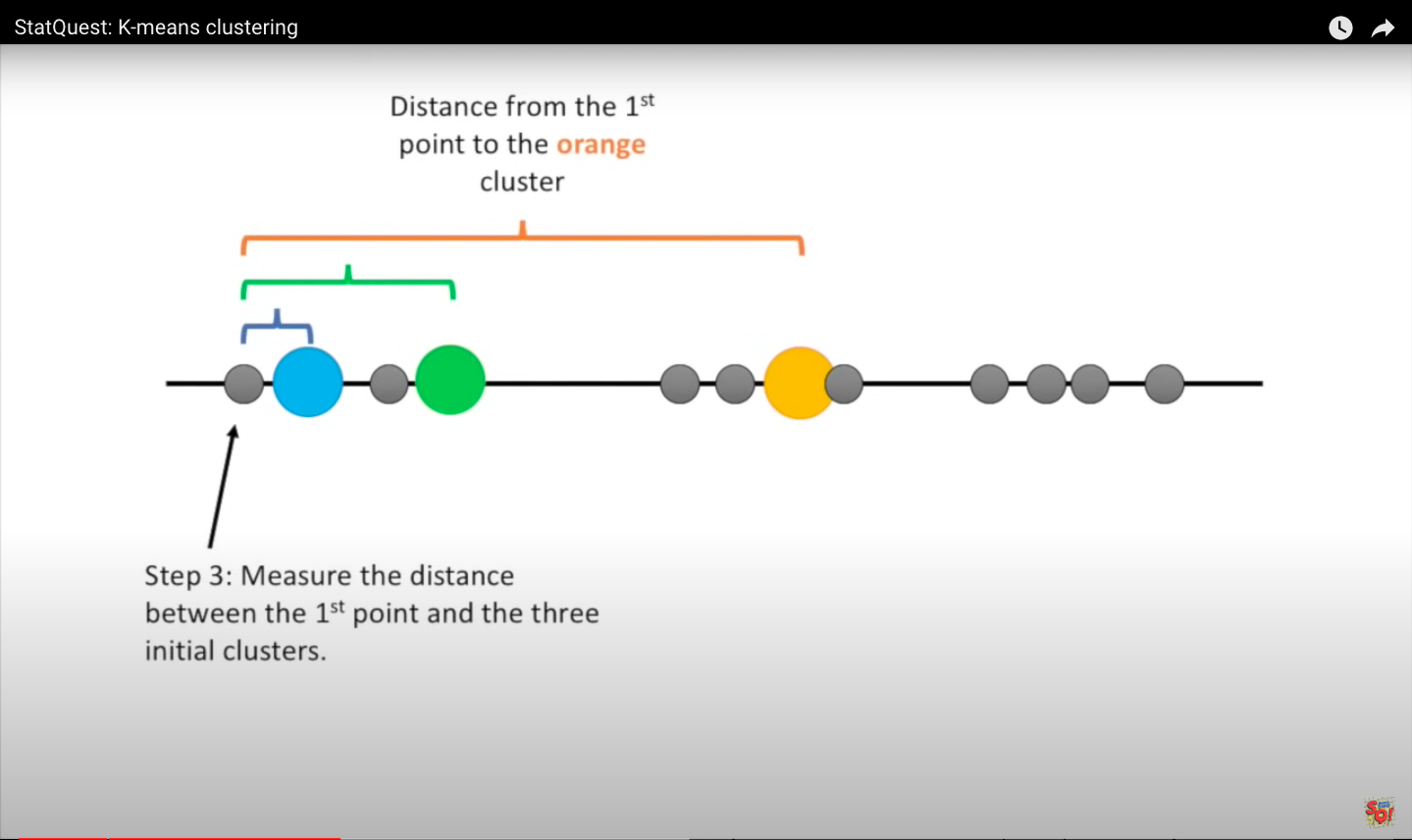 K-means clustering in 1 dimension: image from statquest