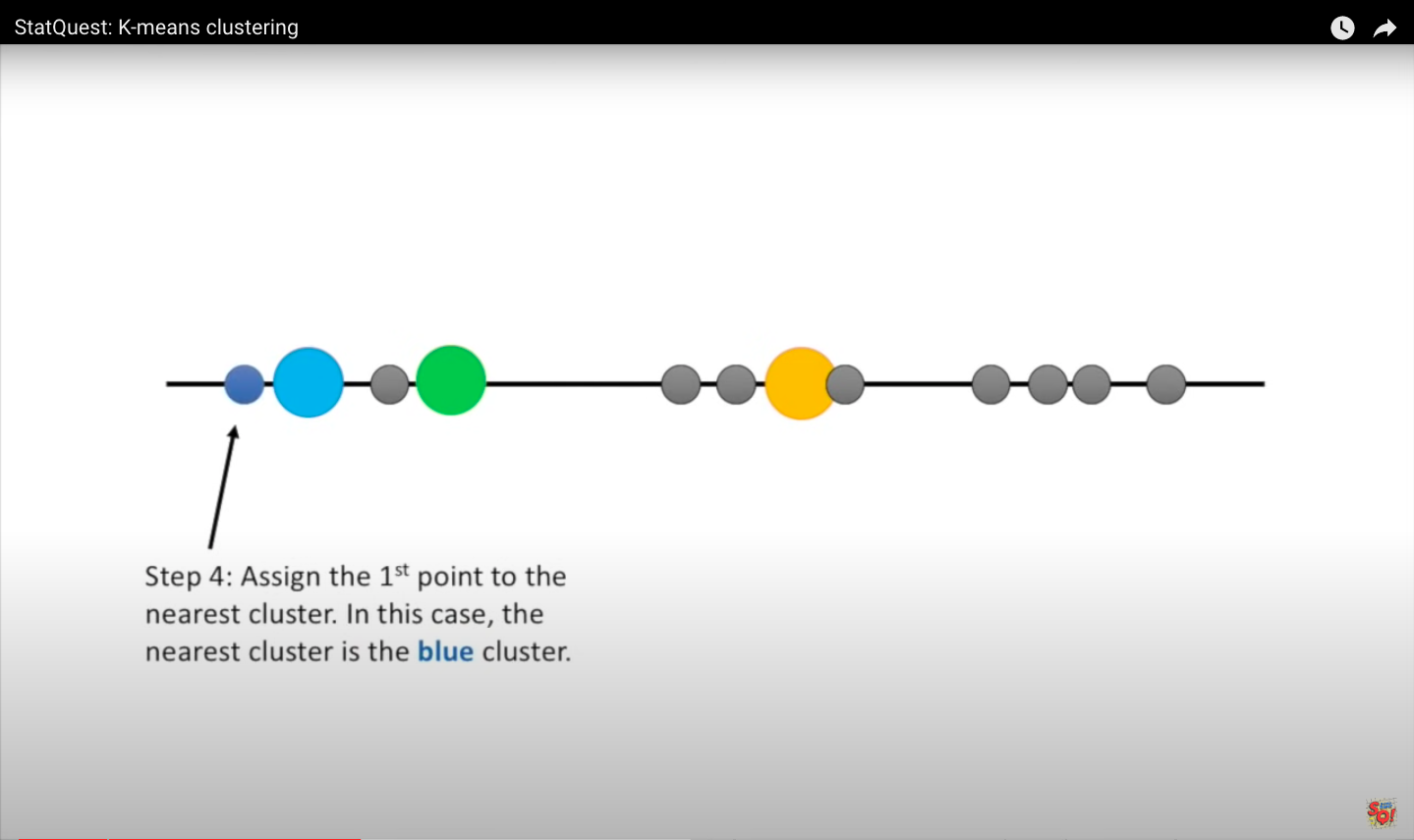 K-means clustering in 1 dimension: image from statquest