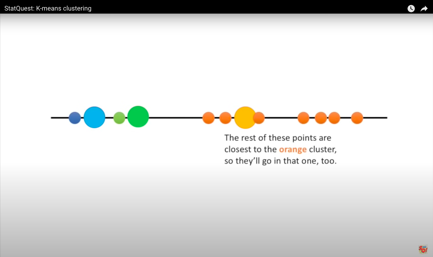 K-means clustering in 1 dimension: image from statquest