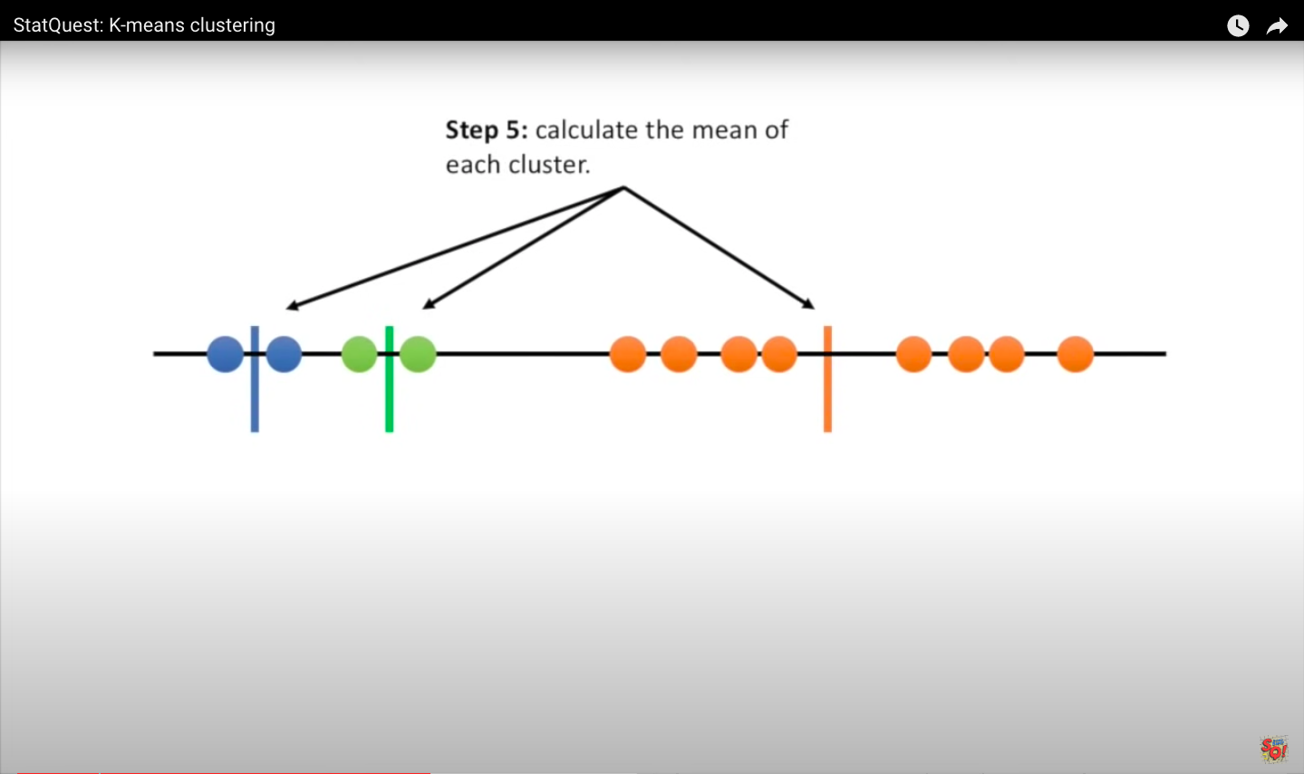 K-means clustering in 1 dimension: image from statquest