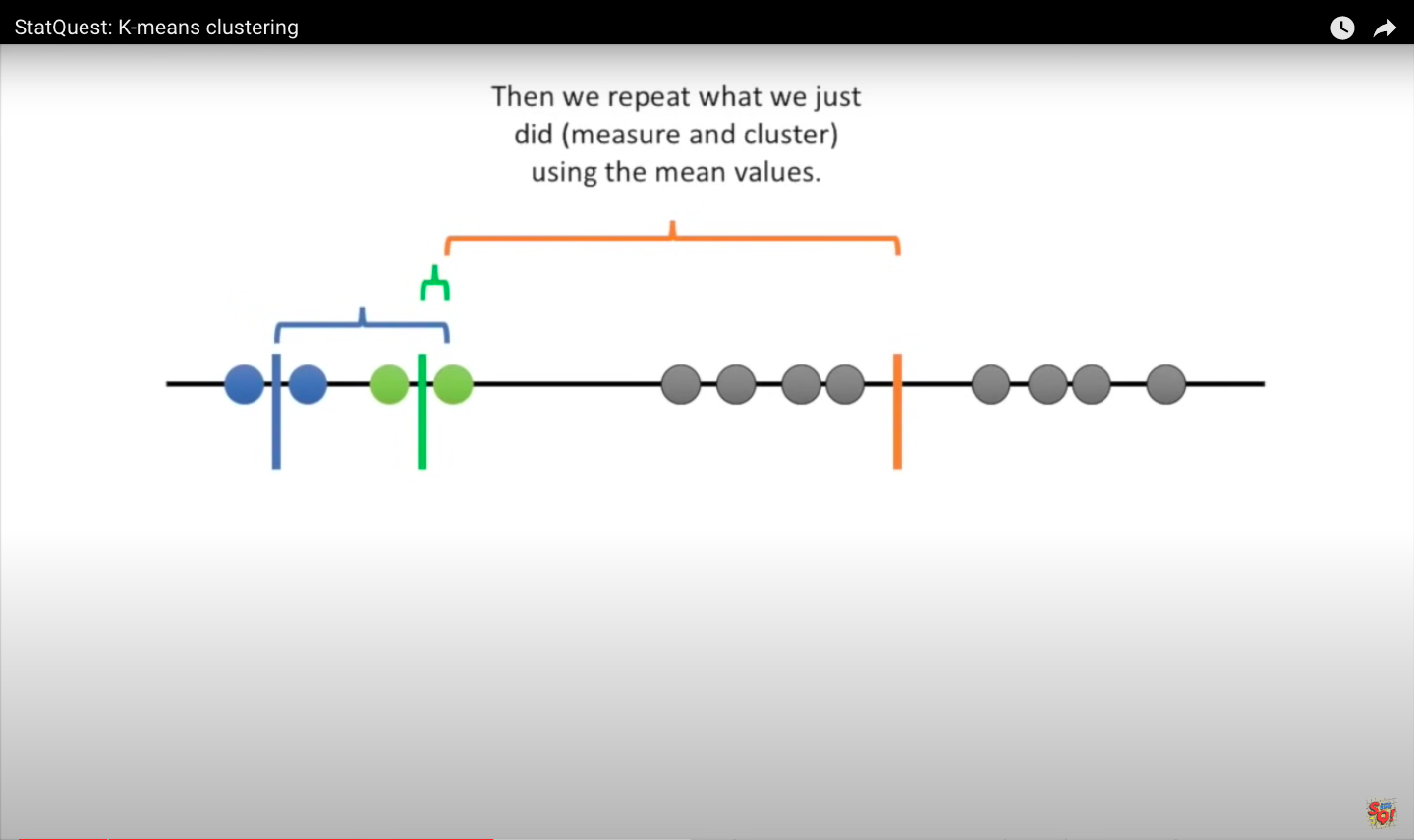 K-means clustering in 1 dimension: image from statquest