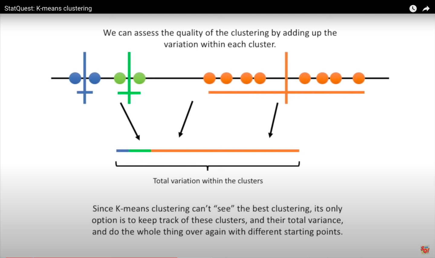 K-means clustering in 1 dimension: image from statquest