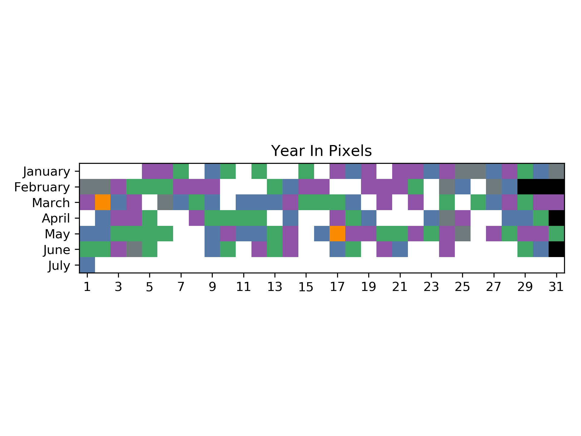 Example year in pixels