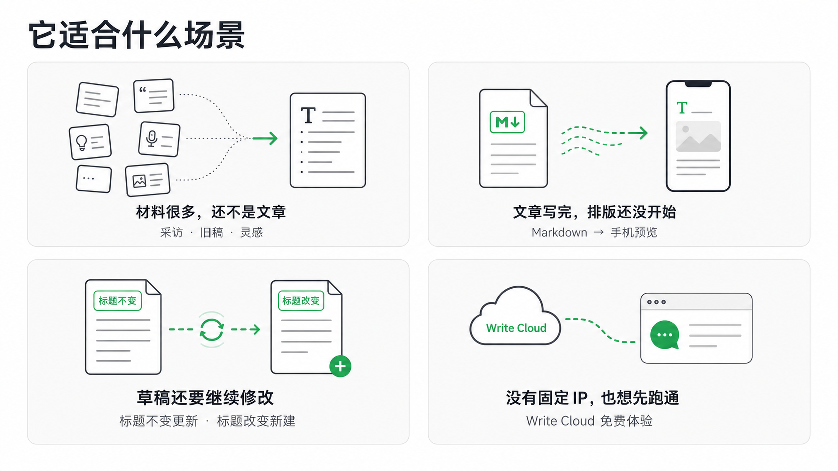 WriteX 适用场景