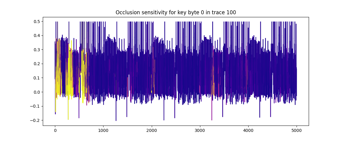 explanation output