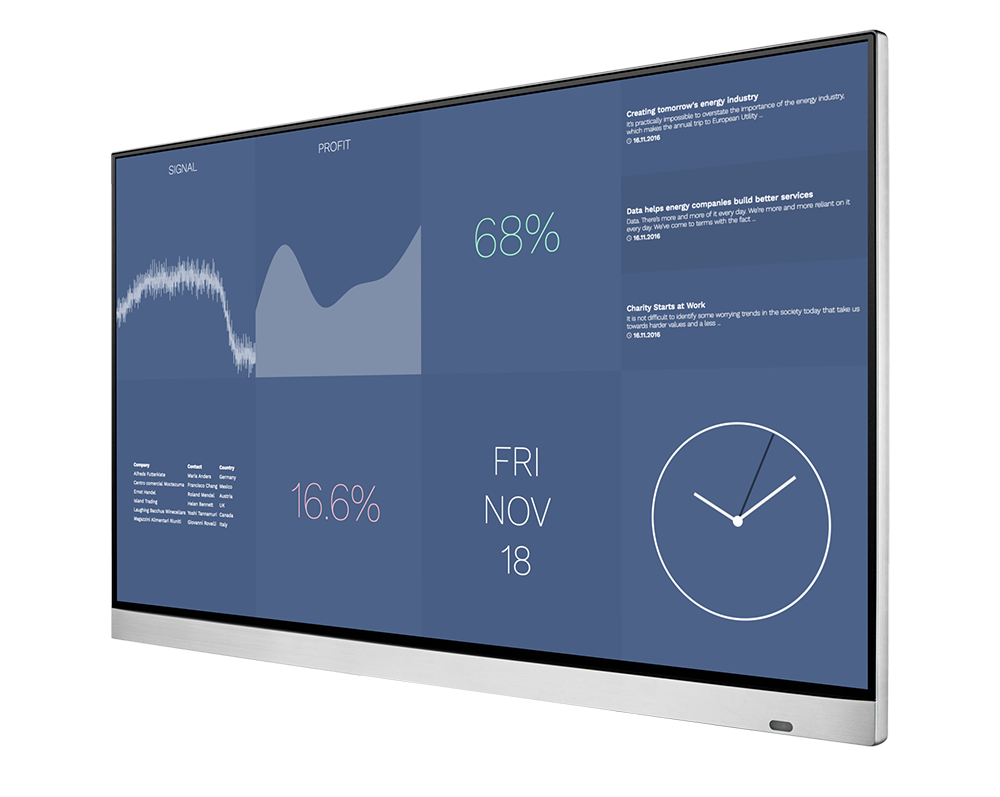 How Dashboard Displays Work