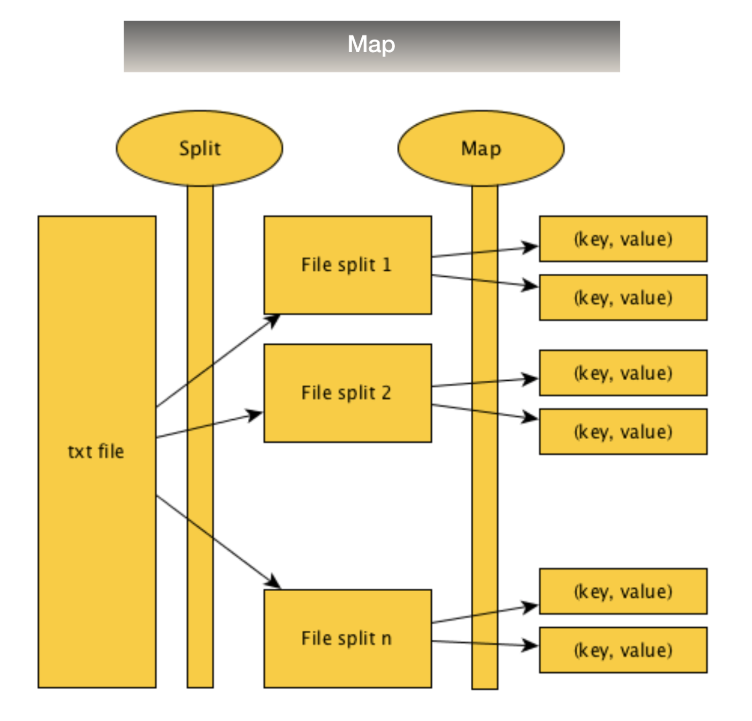 Map diagram