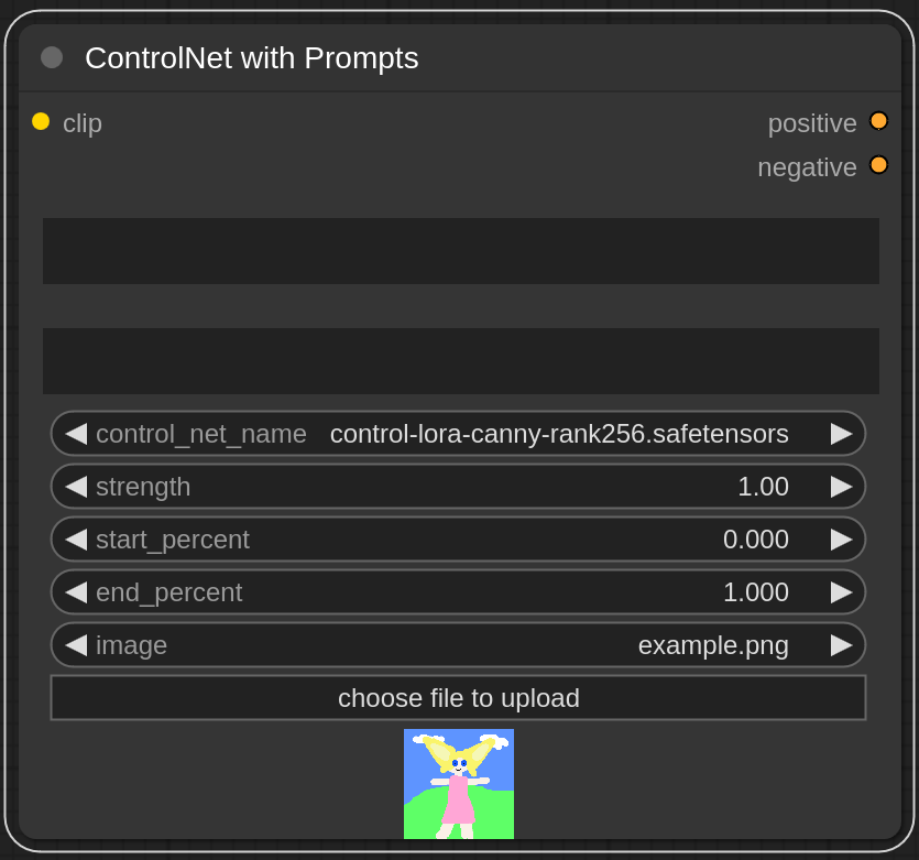 A ComfyUI node titled ControlNet with Prompts containing two text widgets, followed by the widgets control_net_name, strength, start_percent, ent_percent, image