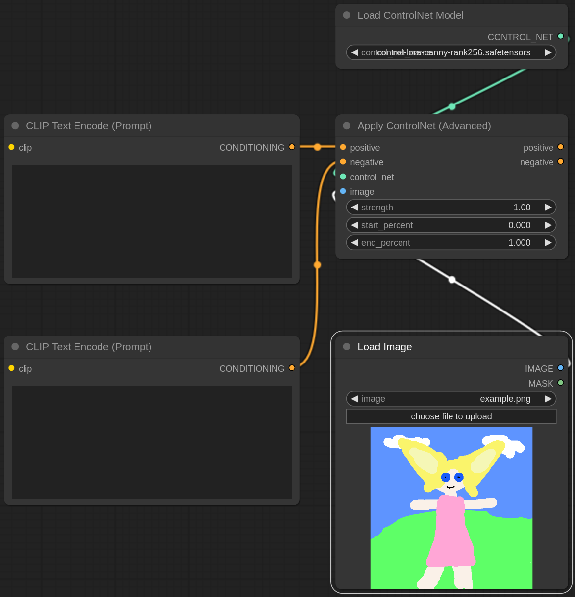 A ComfyUI workflow containing two identical nodes titled CLIP Text Encode (Prompt), Load ControlNet Model node, Load Image node, all connected to an Apply ControlNet (Advanced) node