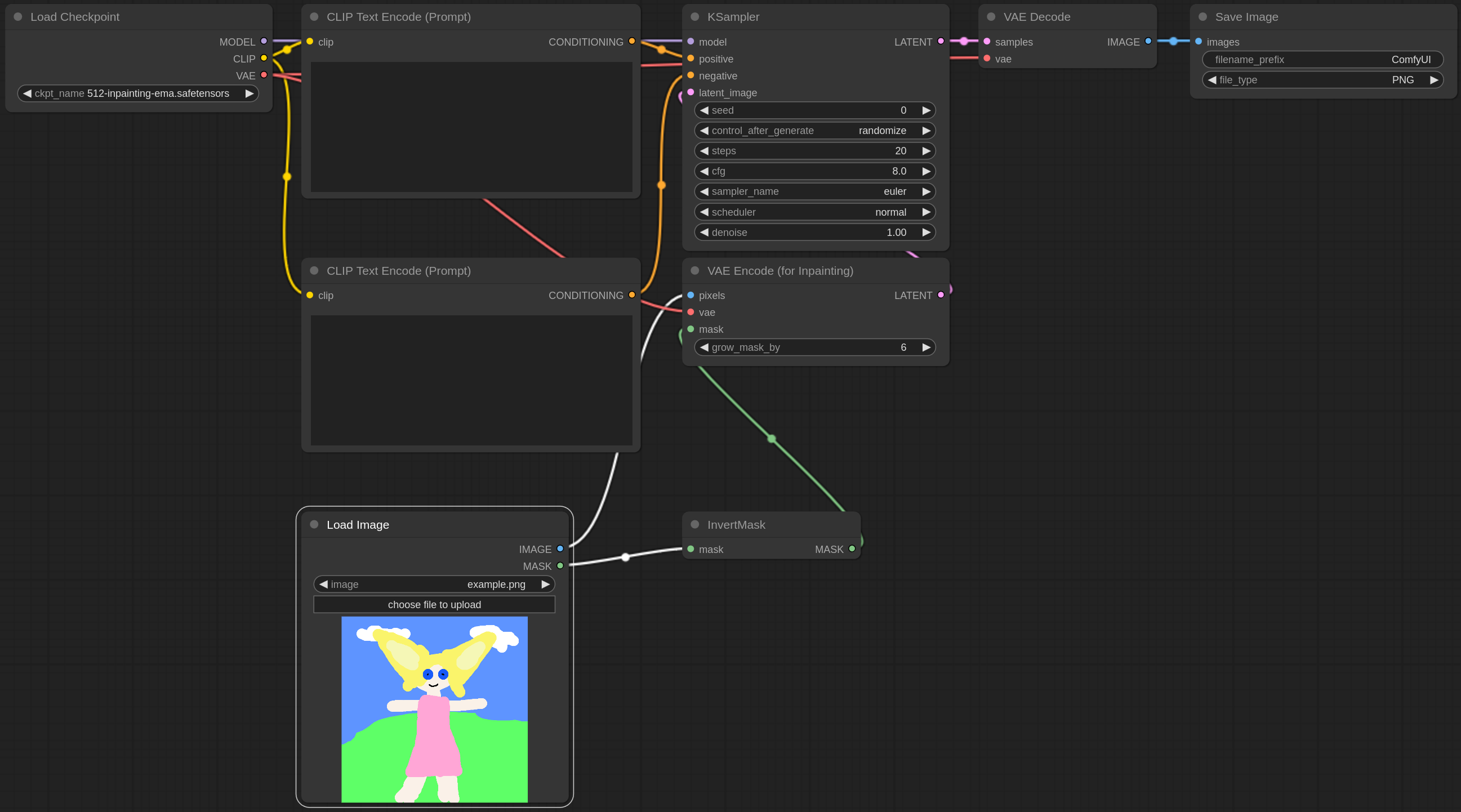 A ComfyUI workflow containing the nodes Load Checkpoint, twice CLIP Text Encode (Prompt), Load Image, VAE Encode (for Inpainting), KSampler, VAE Decode, Save Image