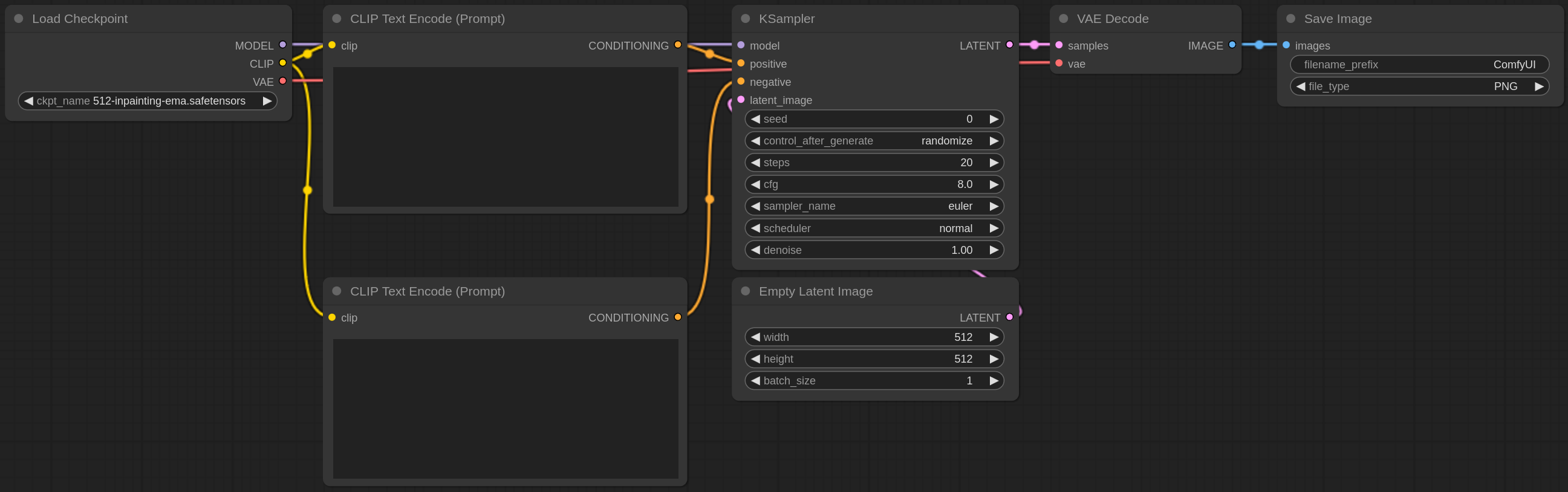A ComfyUI workflow containing the nodes Load Checkpoint, twice CLIP Text Encode (Prompt), KSampler, Empty Latent Image, VAE Decode, Save Image