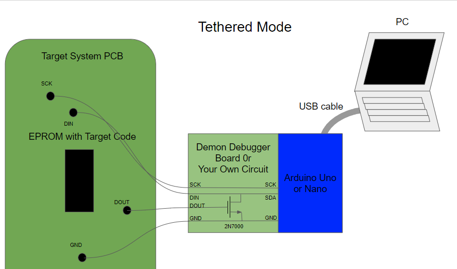 Tethered mode diagram