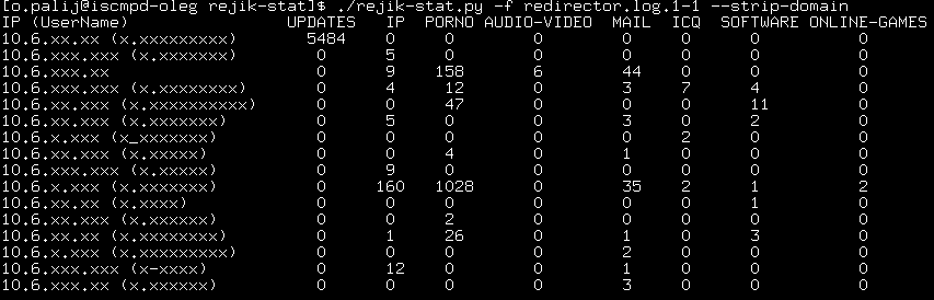GitHub - paleg/rejik-stat: Get info in human-readable format from rejik log