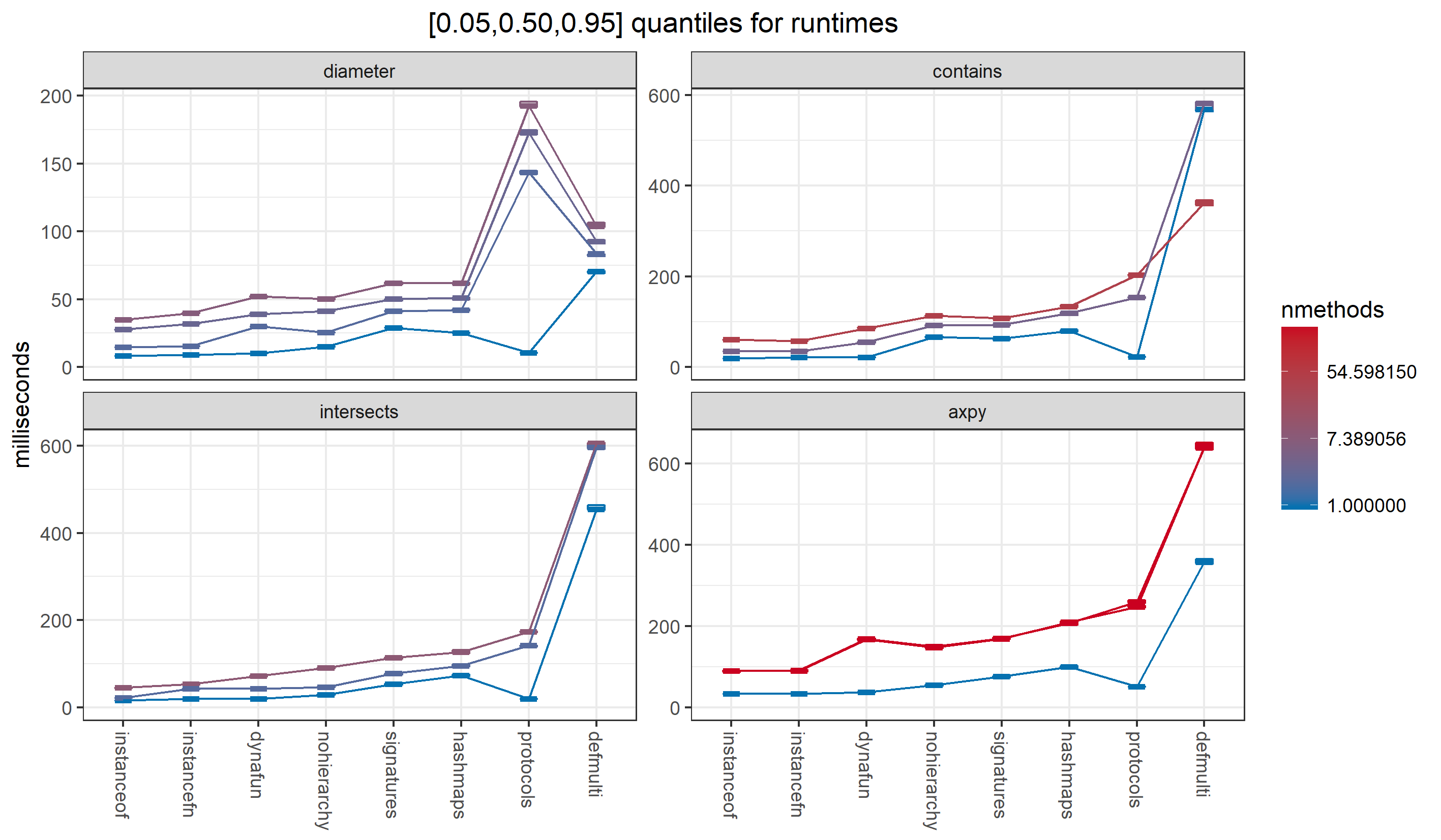 faster-multimethods vs Clojure 1.8.0 runtimes