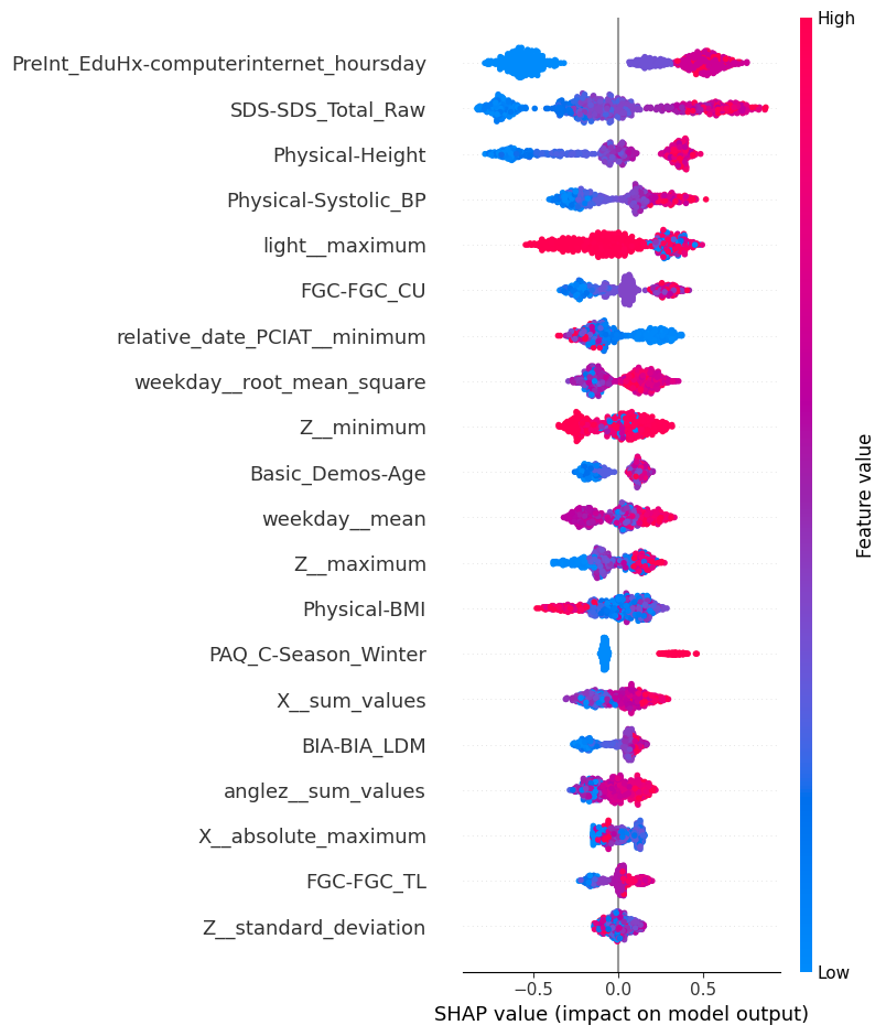 SHAP Summary Plot