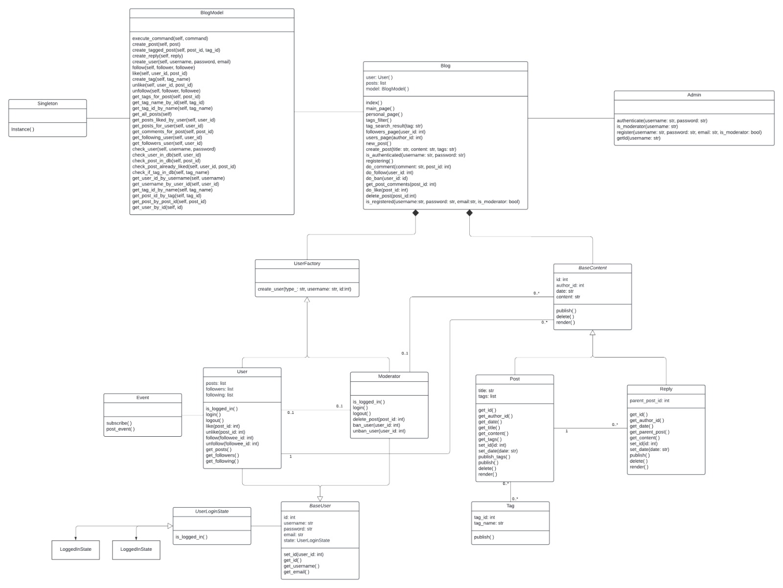 class-diagram