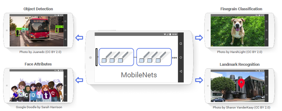 MobileNets