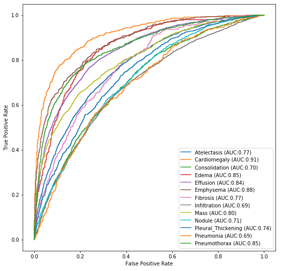 Weighted Average Ensemble