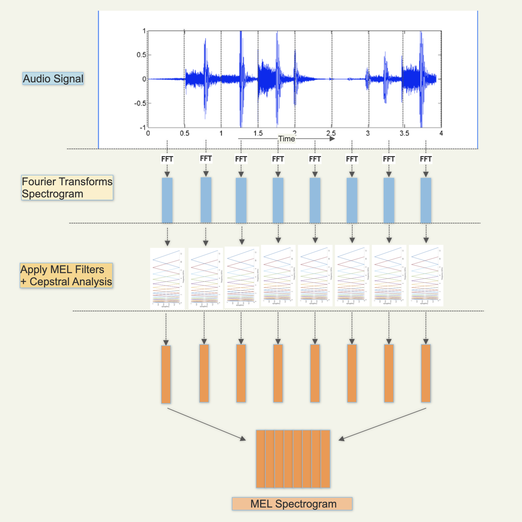 Audio file to Mel Spectrogram Conversion