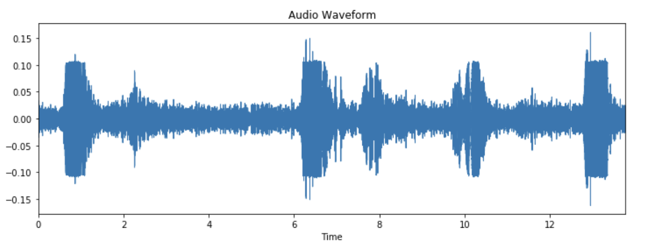 Humpback Whale Audio Sample