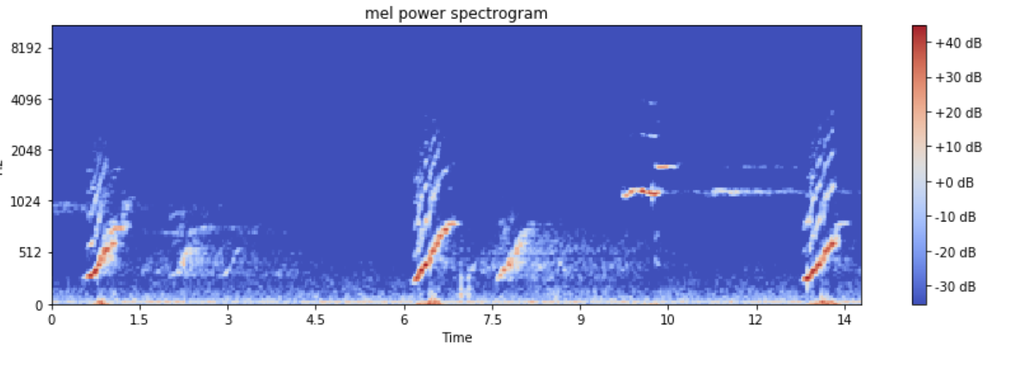 Humpback Whale Mel Spectrogram