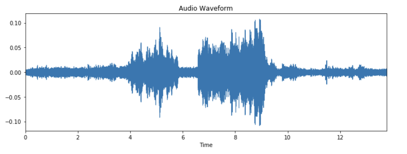 Killer Whale Audio Sample