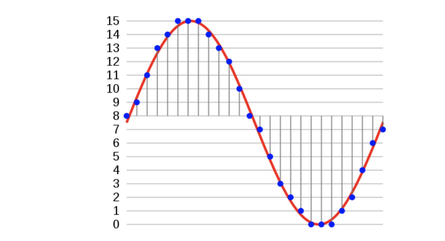 Sample Audio Signal