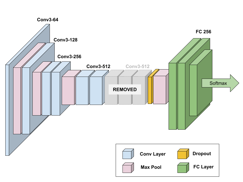 OrcaDetector modified VGGish architecture