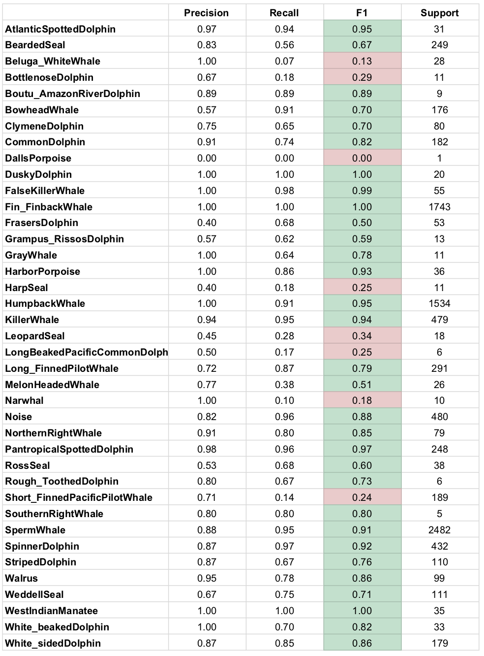 Classification metrics