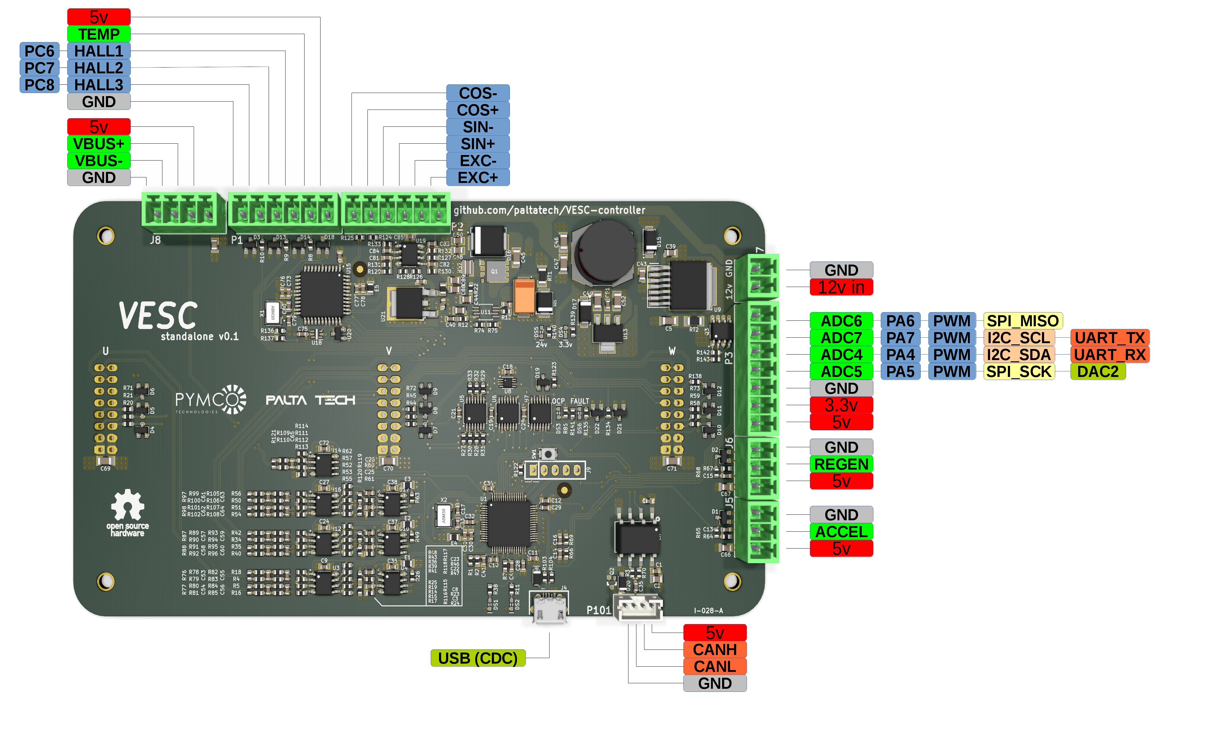 VESC Controller, from the project README