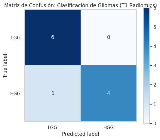 Pipeline de Clasificación