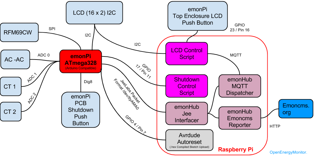 emonpi_diagram