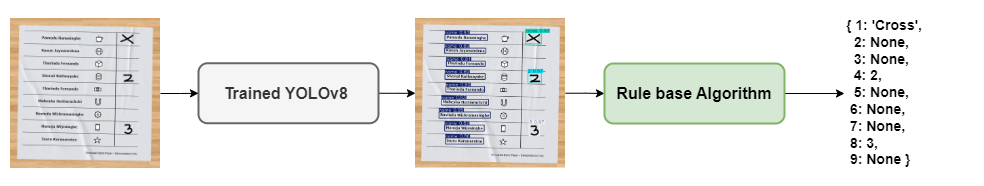 YOLO vote detection