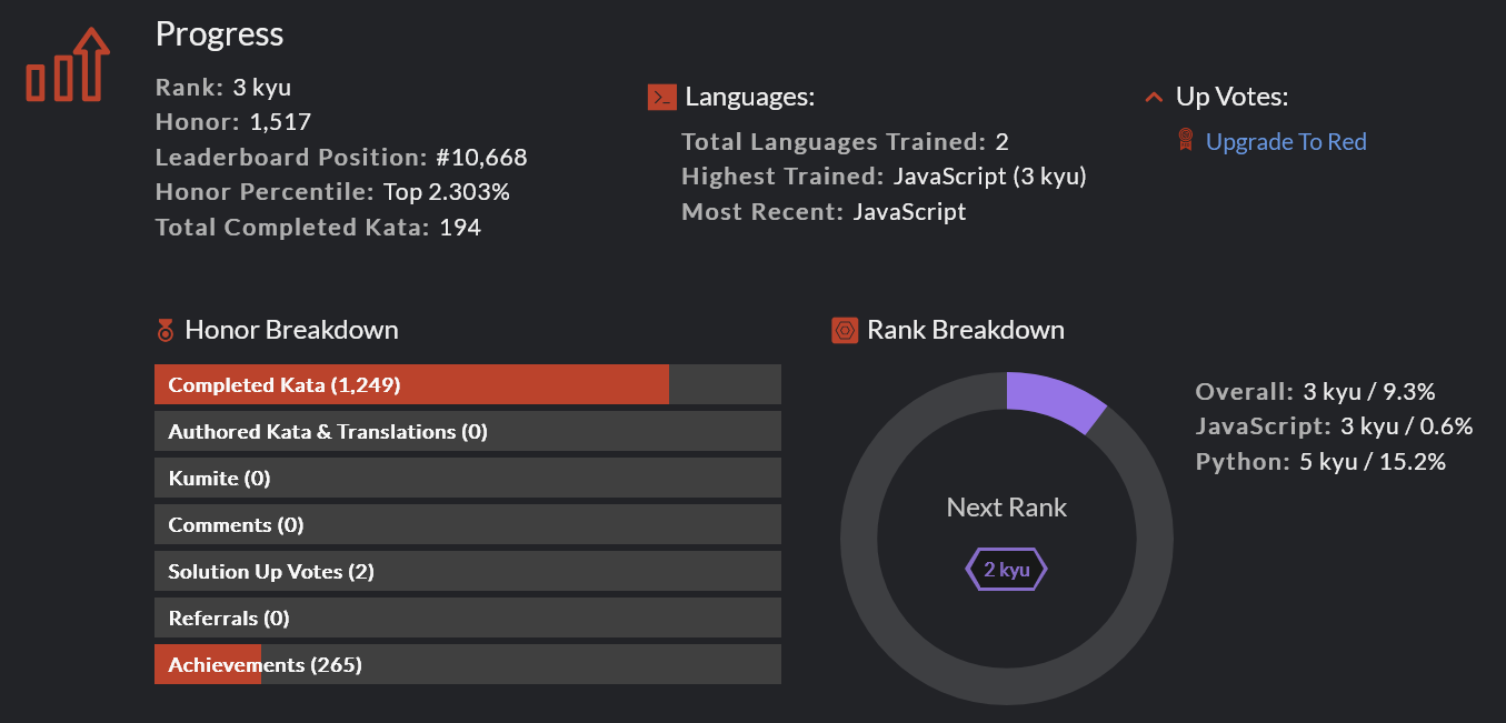 Codewars Python