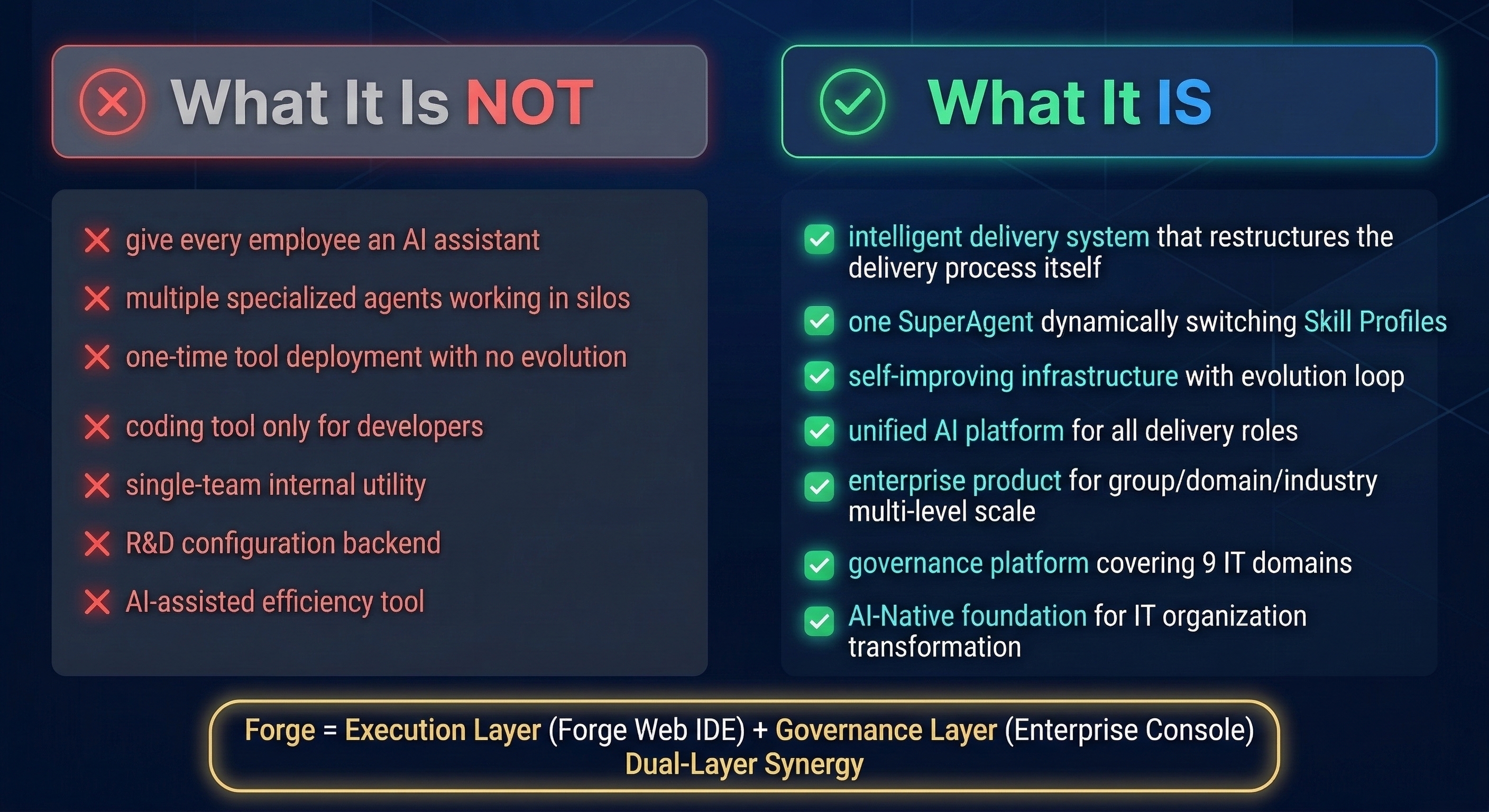 Forge What It Is Not