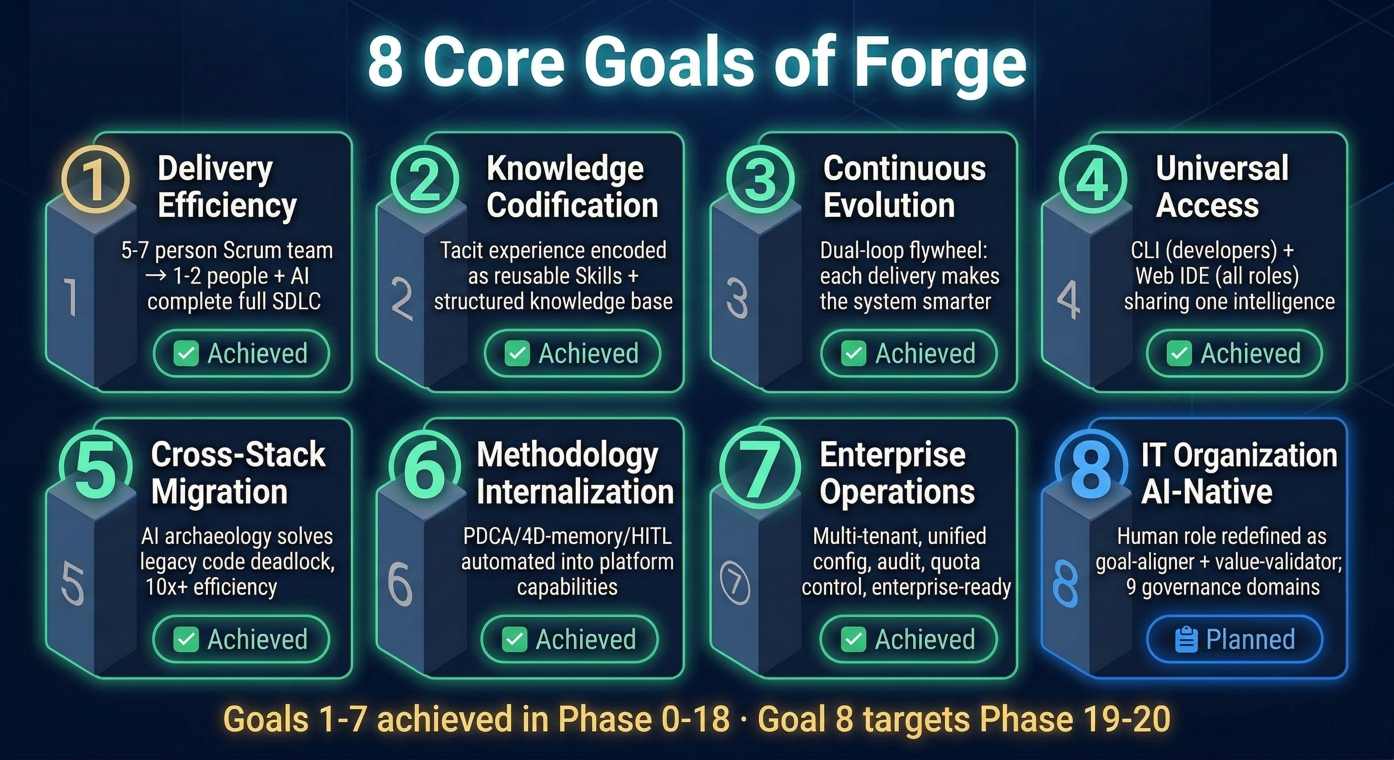 Forge 8 Core Goals