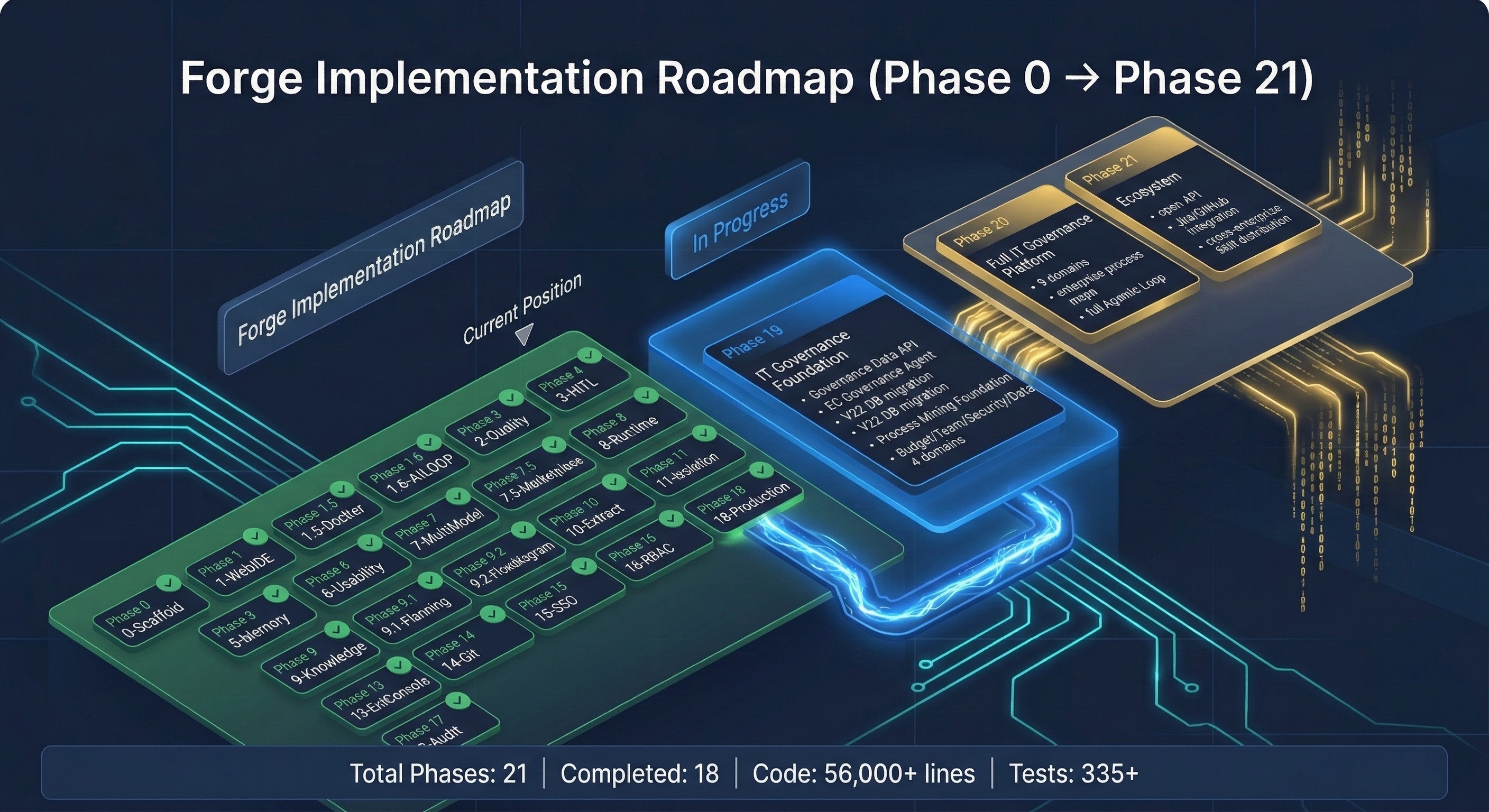 Forge Implementation Roadmap