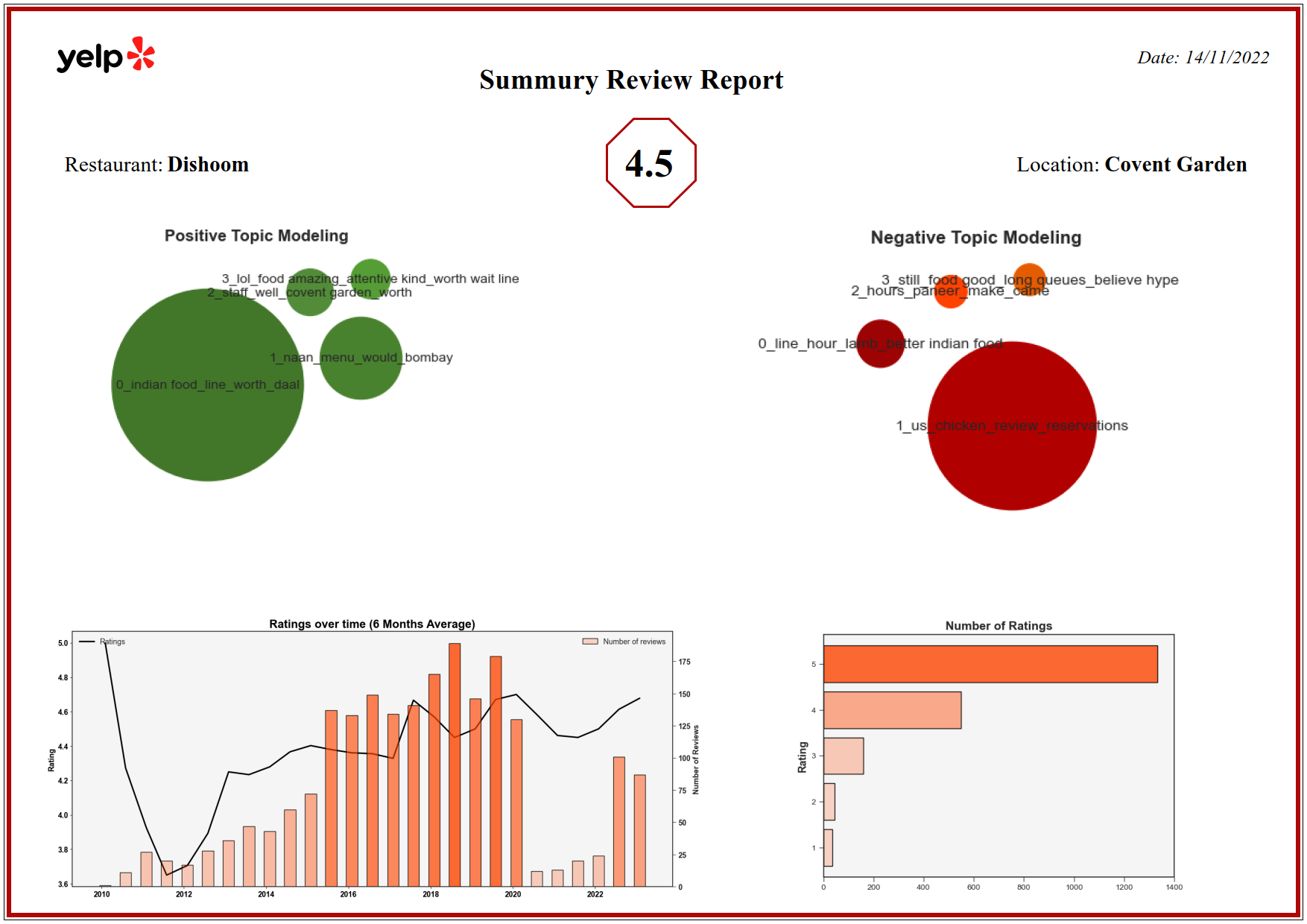 Sample Output