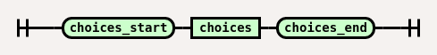 choices_container railroad diagram